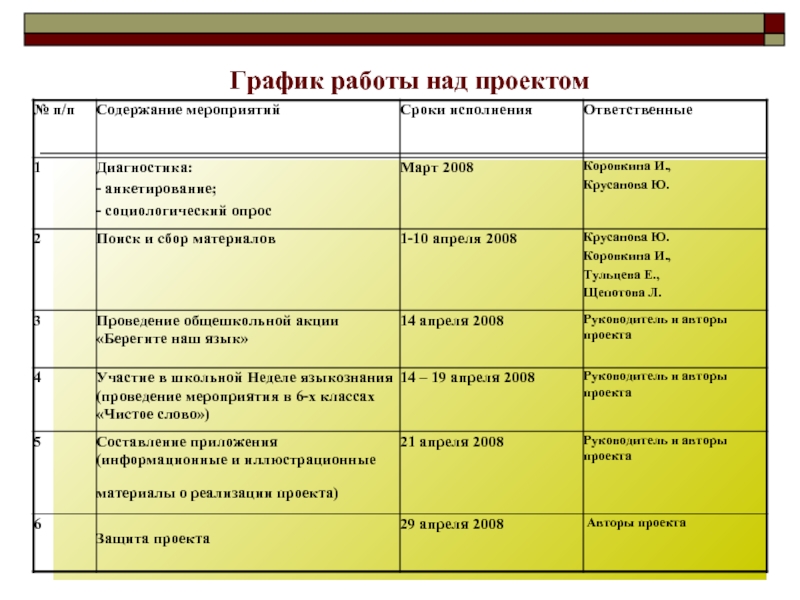 План работы над песней