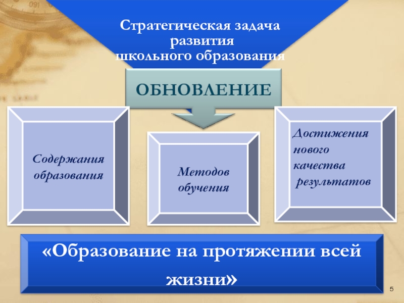 Содержание образования картинки