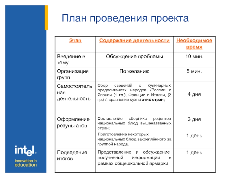 План проведения дня россии