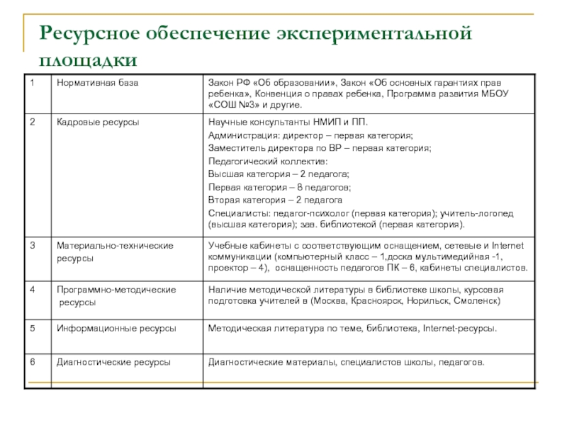 Источники ресурсного обеспечения проекта в дальнейшем пример