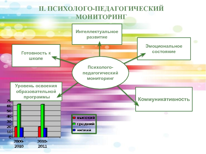 Развитие педагогического мониторинга. Психолого-педагогический мониторинг это. Психолого педагогический мониторинг матрицы. Инструменты пед мониторинга. Алямовская психолого-педагогический мониторинг.