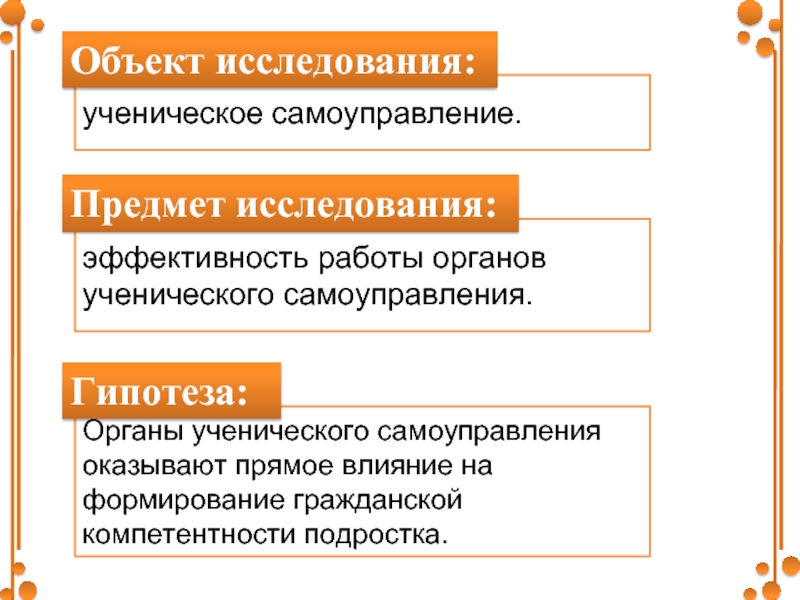 Плюсы и минусы ученического самоуправления в нашей школе презентация