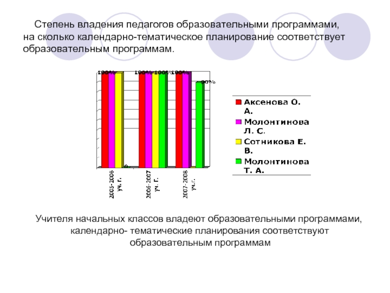 Анализ плана учителя начальных классов