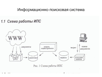 Информационно-поисковая система