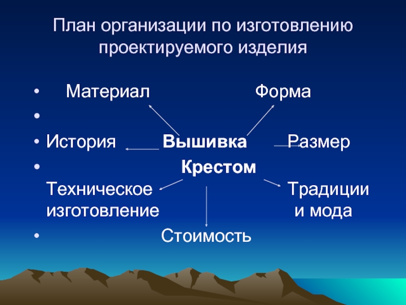 Что такое план организации по изготовлению проектируемого изделия