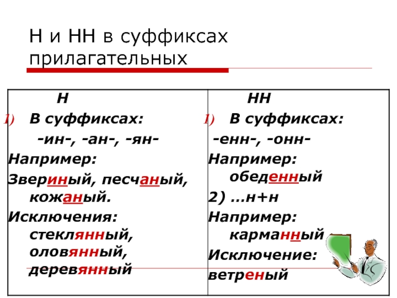 5 прилагательных с суффиксом к