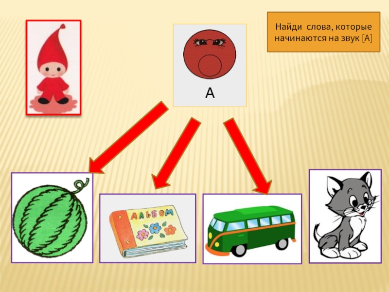 Гласные звуки презентация для дошкольников