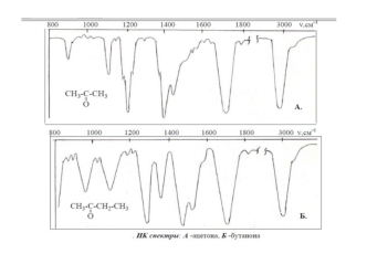 ИК-спектры органических соединений