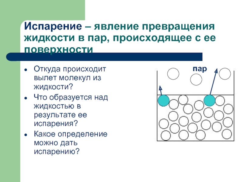 Испарение объект