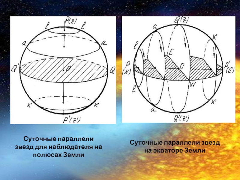 Экватор на чертеже