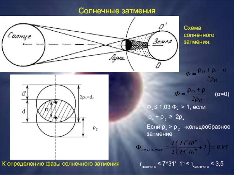 Солнечное затмение схематический рисунок