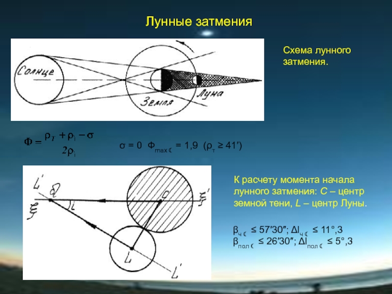 Лунное затмение чертеж