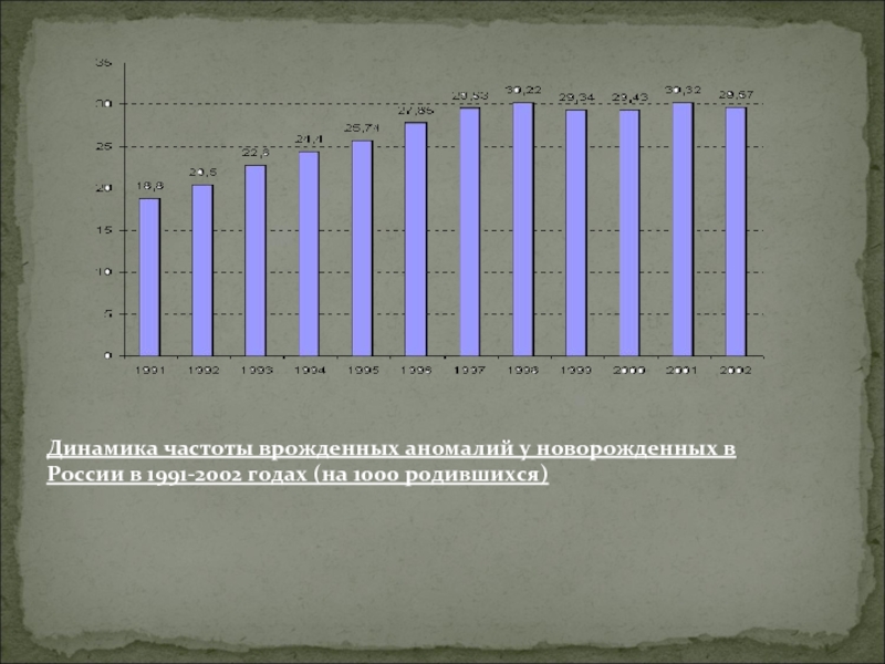 Частота динамика. Частота врожденных пороков развития. Частота врожденных пороков развития в России. Распространенность и динамика частоты врожденных пороков развития. Врожденные аномалии статистика 2010.