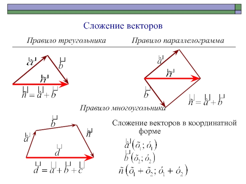 Векторы многоугольник. Сложение векторов по правилу треугольника. Правило лсложения векторов многоугольник. Правило треугольника сложения двух векторов. Вычитание по правилу многоугольника.