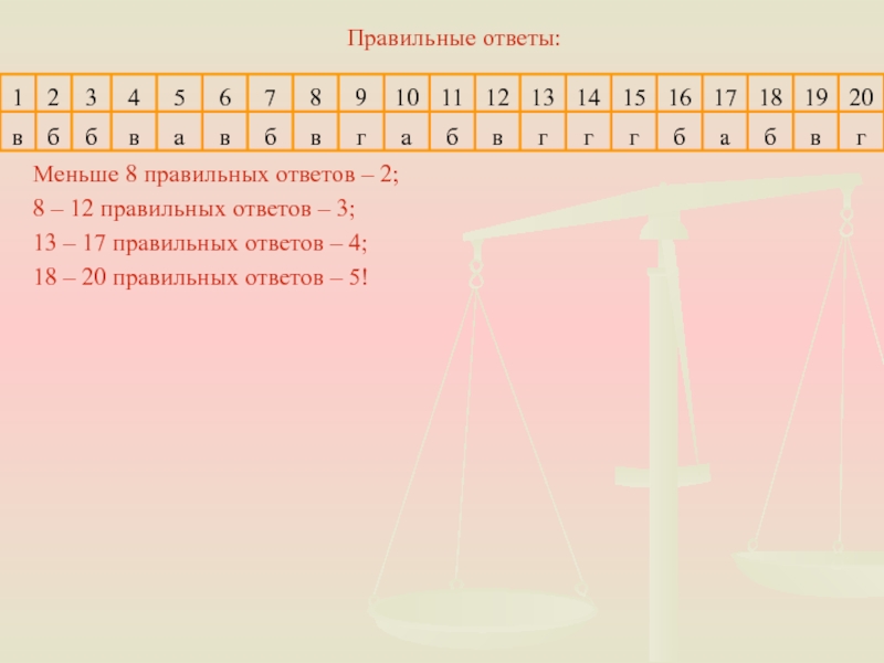 Правильный ответ 13. Правильный ответ. Слайд семь правильных ответов. 17 Из 18 правильных ответов. Коды правильных ответов тема 1.