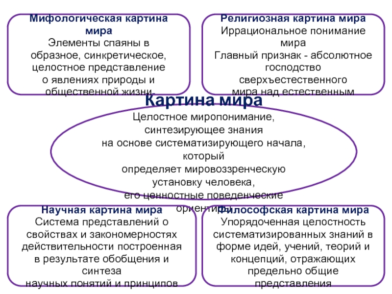 Мифологическая картина мира это