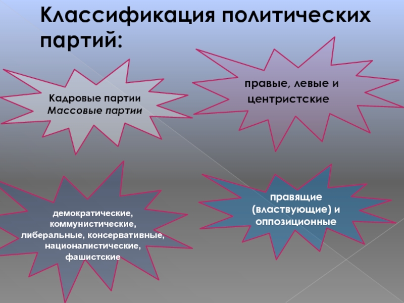 Кадровая партия классификация