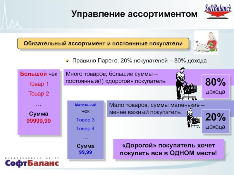 80 дохода. Управления торговым ассортиментом. Система управления ассортиментом. Обязательный ассортимент. Управление ассортиментом и качеством товара.