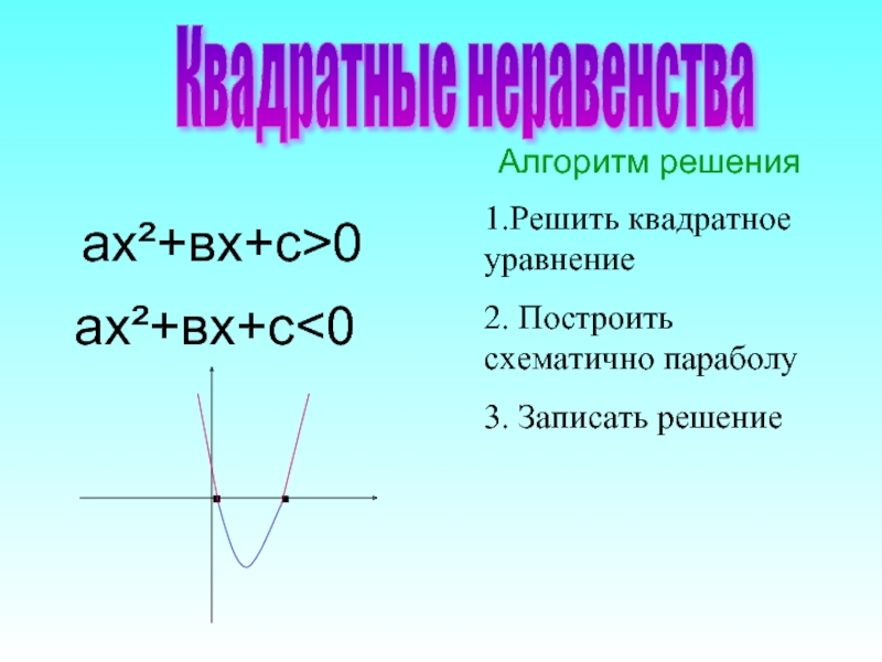 Квадратичная функция решение задач