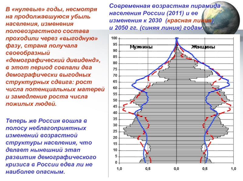 Сравните показания пирамид на рисунке 90 какие изменения в половозрастном составе населения россии