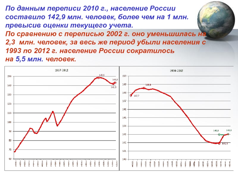 Население в 2010. Численность населения России 2010. График по данным переписи населения. Перепись населения графики. Данные переписи 2010.