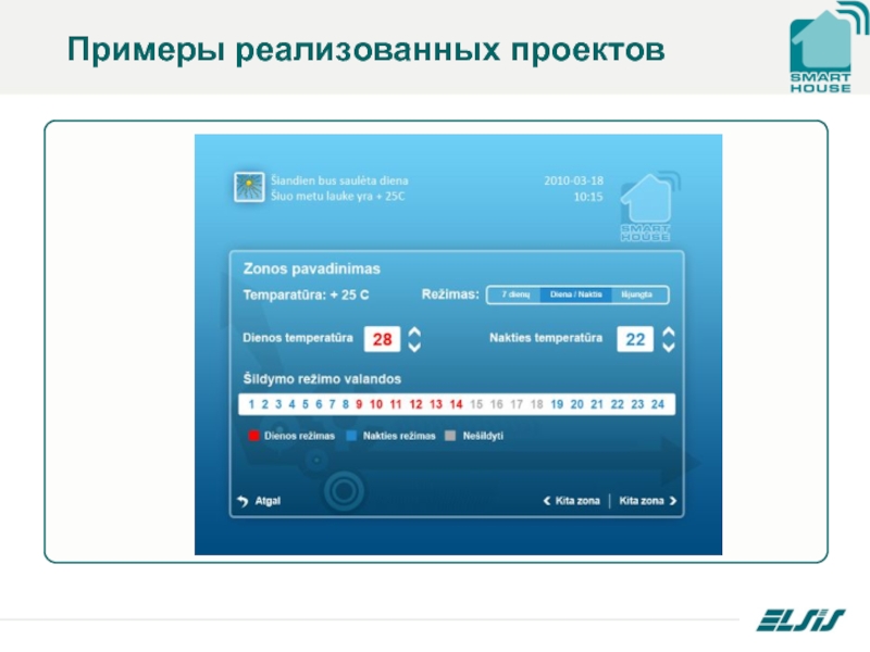 Примеры реализованных проектов