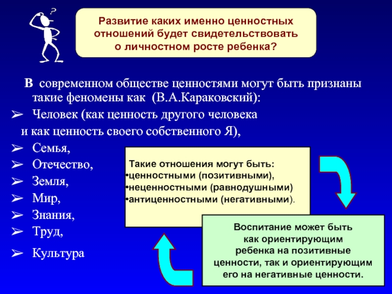 Именно ценность. Система ценностей современного общества. Ценности современного общества. Ценности современного общества Обществознание презентация. Ценности это в обществознании.