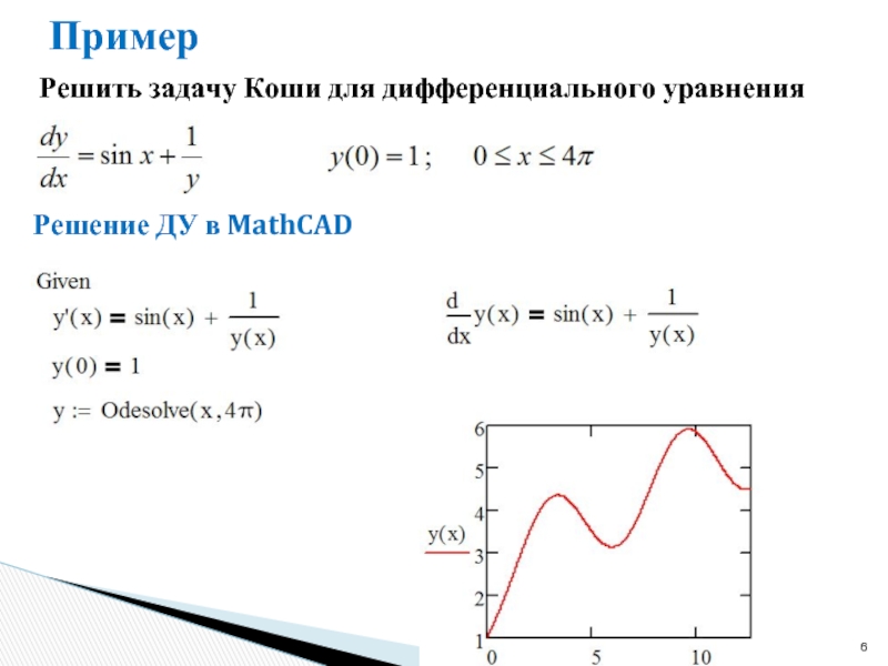 Коши примеры