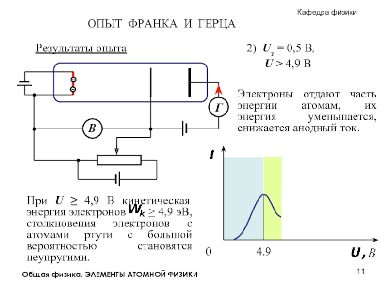 Опыт дж франка и г герца схема опыта пояснения выводы из опыта