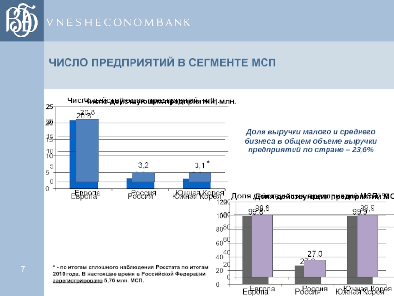 Цифра предприятие. Доля МСП В ВВП. Число предприятий. Доля МСП В ВВП России. Количество МСП В 2020.