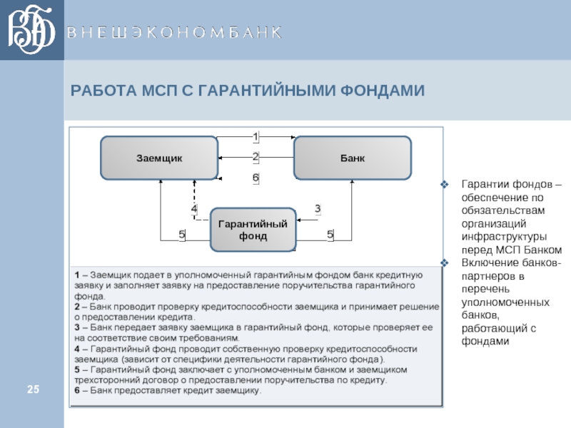 Схема обслуживания долга