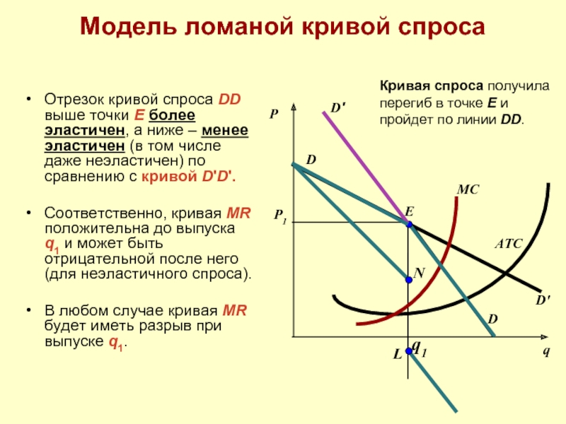 Ломаная кривая