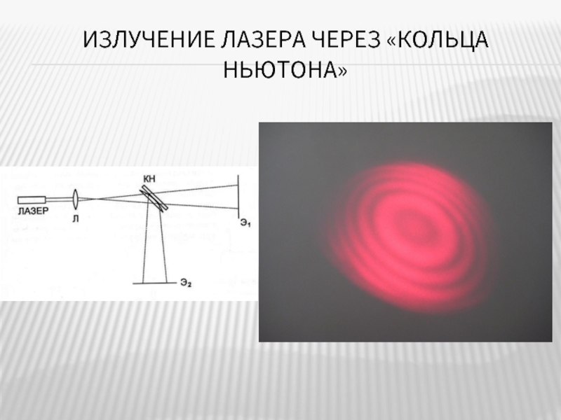 Методы лазерного излучения. Пятно луча лазера. Форма лазерного луча. Излучение лазера. Направленность лазерного излучения.