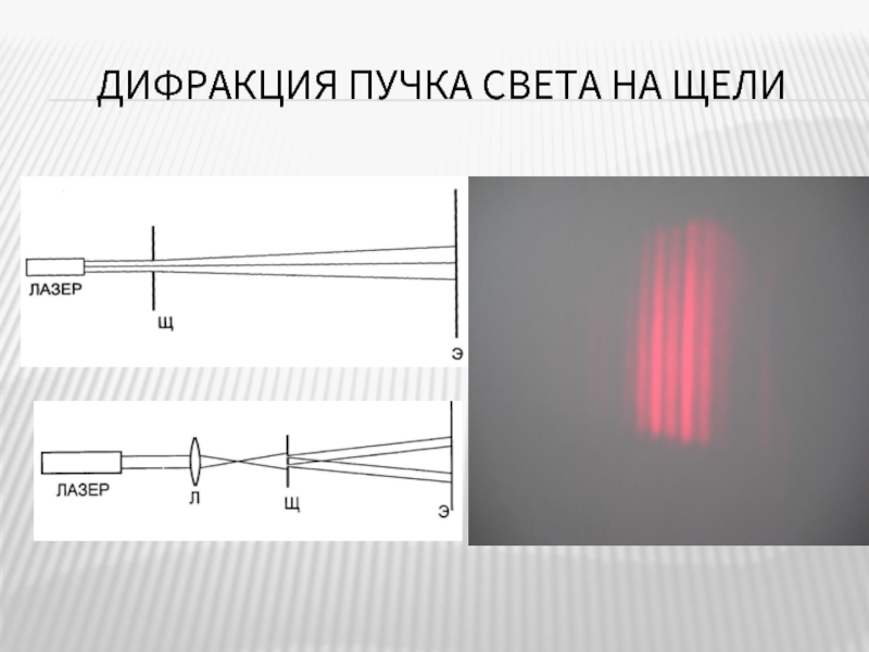 Дифракция света на малой узкой щели рисунок