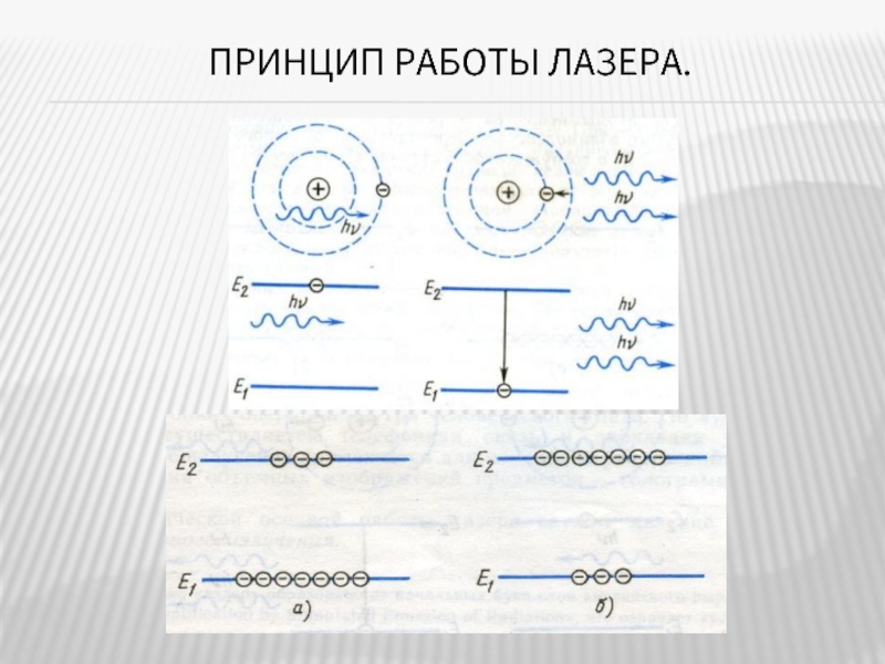 Принцип работы лазера