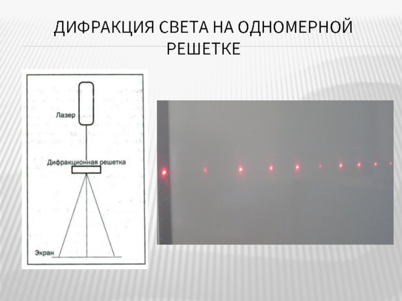 Дифракция на дифракционной решетке. Одномерная дифракционная решетка картина. Дифракция света на одномерной дифракционной решетке.. Дифракция на одномерной решетке. Картина дифракции на дифракционной решетке.