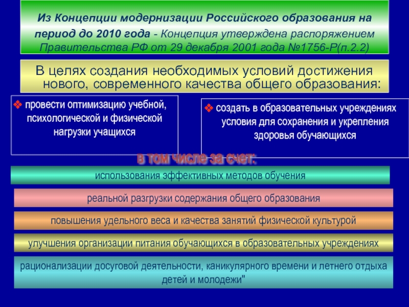 Утвержденная концепция. Концепция модернизации. Концепция модернизации российского образования. Концепция модернизации российского образования на период до 2025 года. Концепция модернизации российского образования на период до.