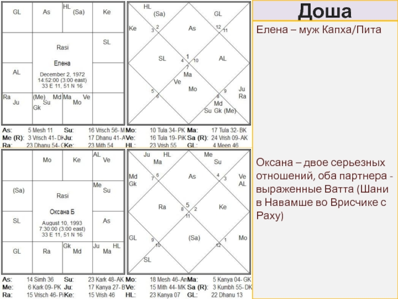 Карта навамша джйотиш что показывает