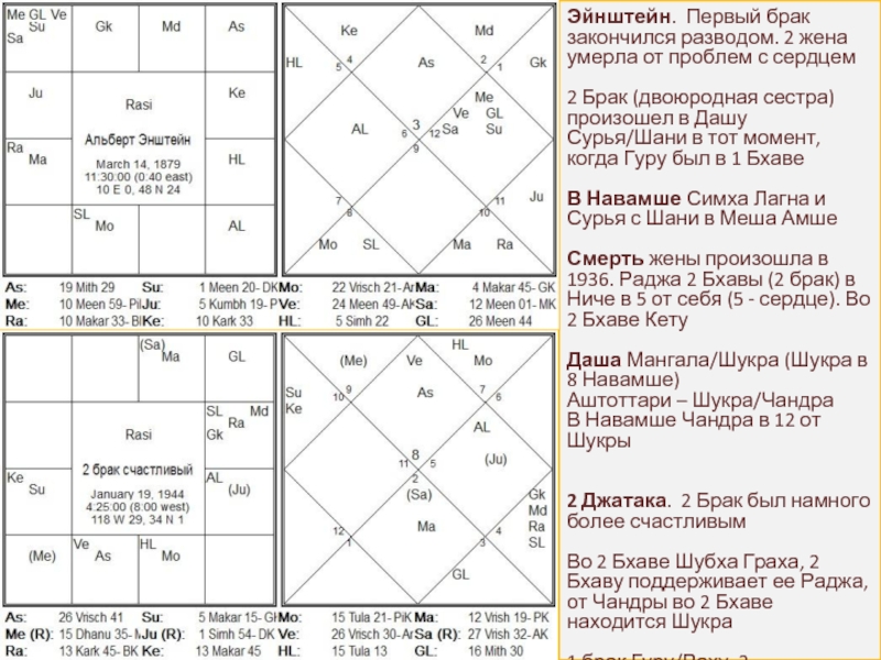 Трактовка джйотиш карта навамша