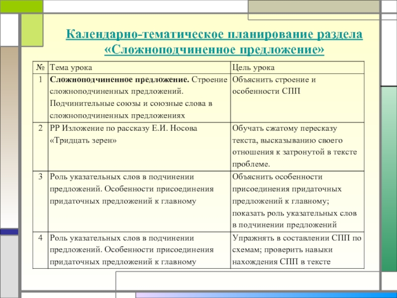 Определение слова подчинение. Что такое тематическое предложение. Тематические предложения пример. Роль указательных слов в подчинении предложений. Тематическое предложение в абзаце.