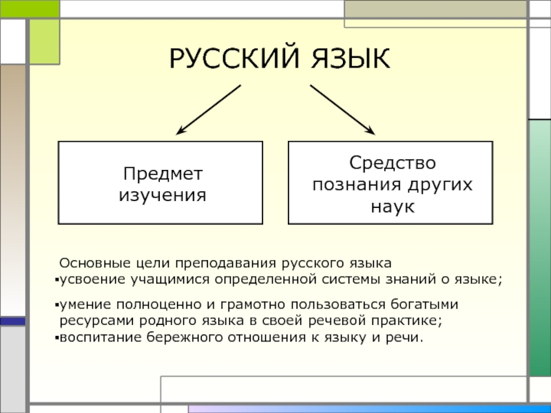 Предмет это. Русский язык как предмет. Объект изучения русского языка. Что изучает предмет русский язык. Что является предметом изучения русского языка.