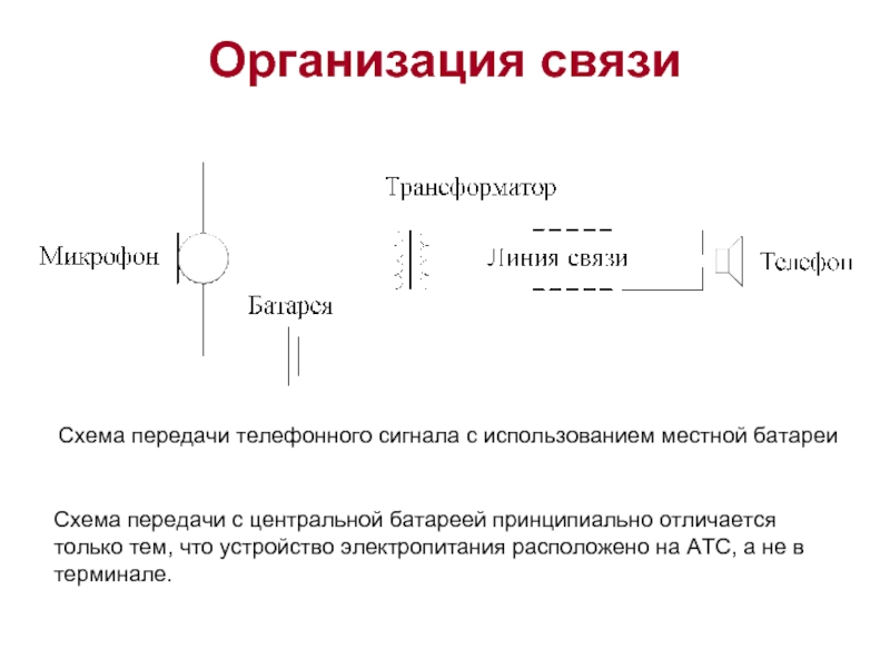 Номер части связь