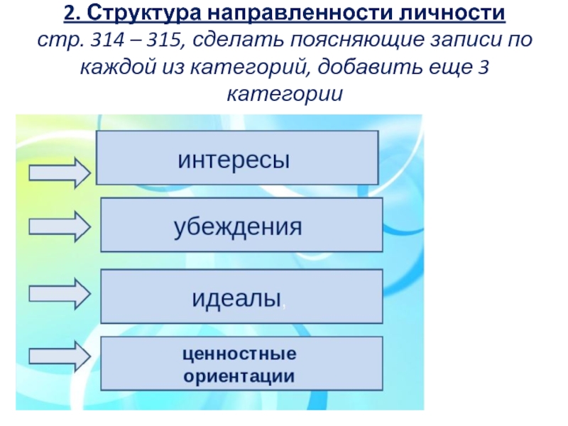 Методика направленность личности в общении. Структура личности направленность личности. Структура направленности. Иерархия форм направленности. Место и роль направленности в структуре личности.