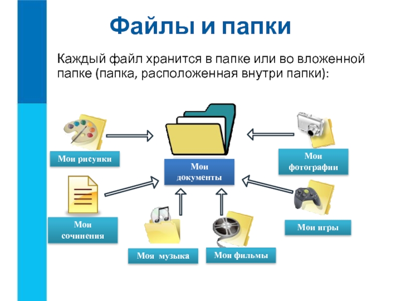 Папка назначения является вложенной в исходной папке как удалить на андроид