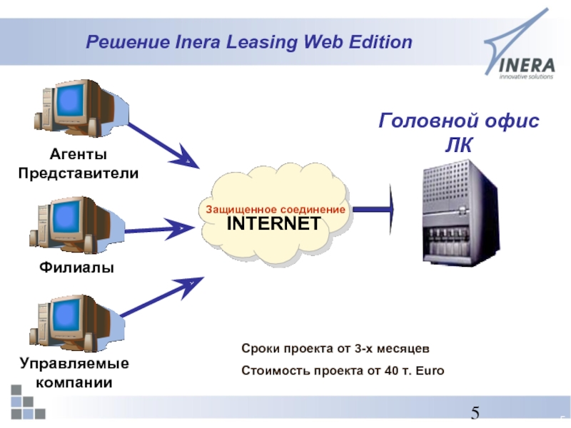 Web edition. Защищенное соединение. Интернет соединение с упаковщиком.