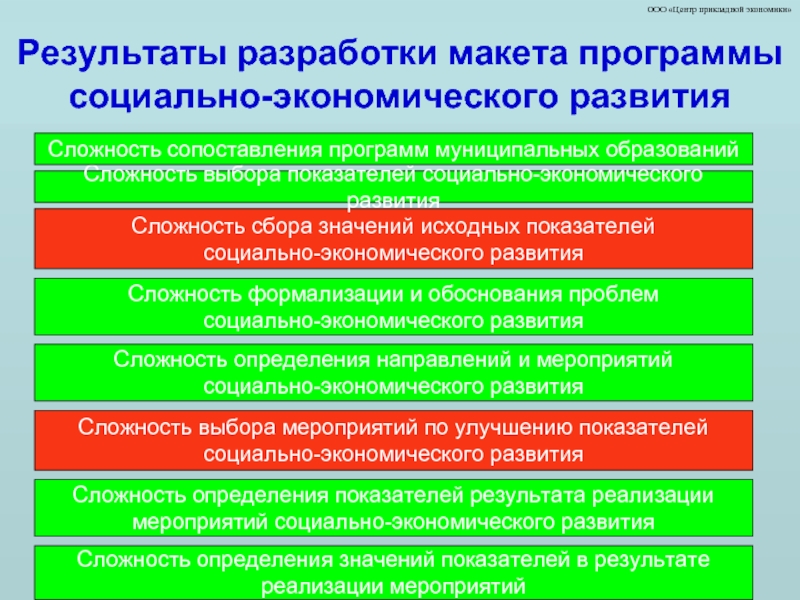 Собирать значение. Итоги экономического развития план. Конституционные индикаторы социального государства. Метрологическая сложность и развитость. Описание критерия социальная значимость.