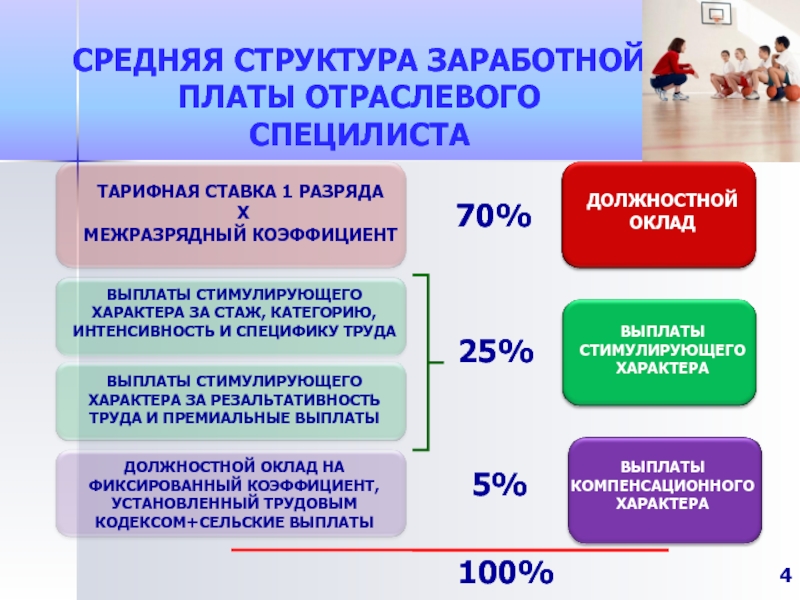 Схема должностных окладов пример