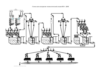 Схема цепи аппаратов технологической секции КО-1 ДОК