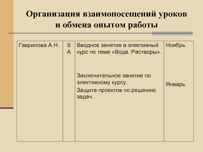 Лист взаимопосещения урока образец