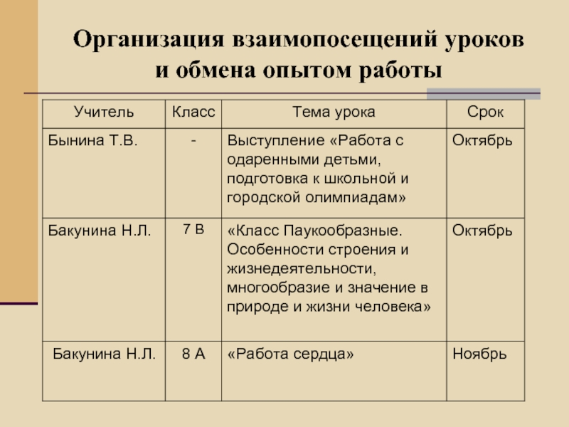 Карта взаимопосещения уроков учителями